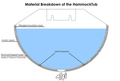 Image of ALFI brand HammockTub1 79" Acrylic Suspended Wall Mounted Hammock Bathtub